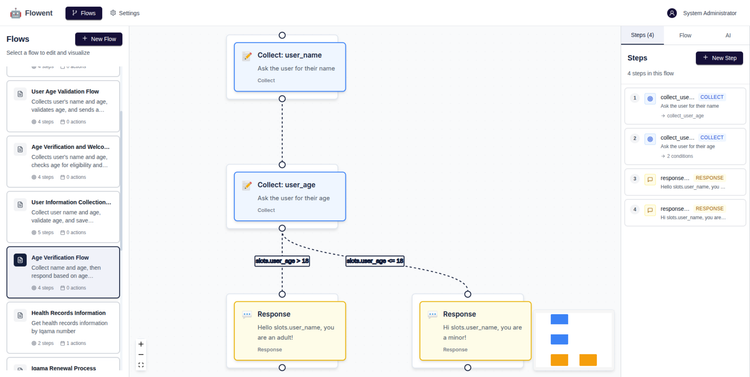 Flowent's AI Assistant Revolution: Generate Complete Conversation Flows from Simple Chat Descriptions
